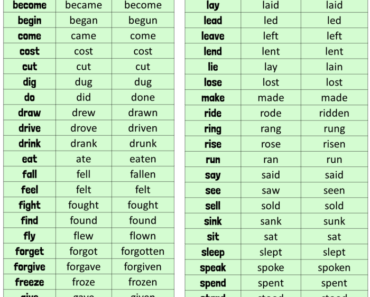irregular verbs list with gujarati meaning pdf